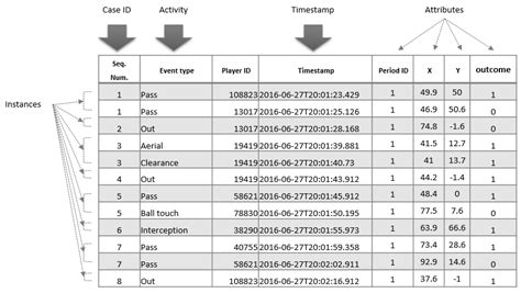 Opta Event Definitions .